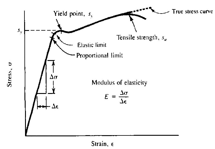 strain gauge