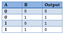 Introduction to data encryption - MORF - Coding And Engineering