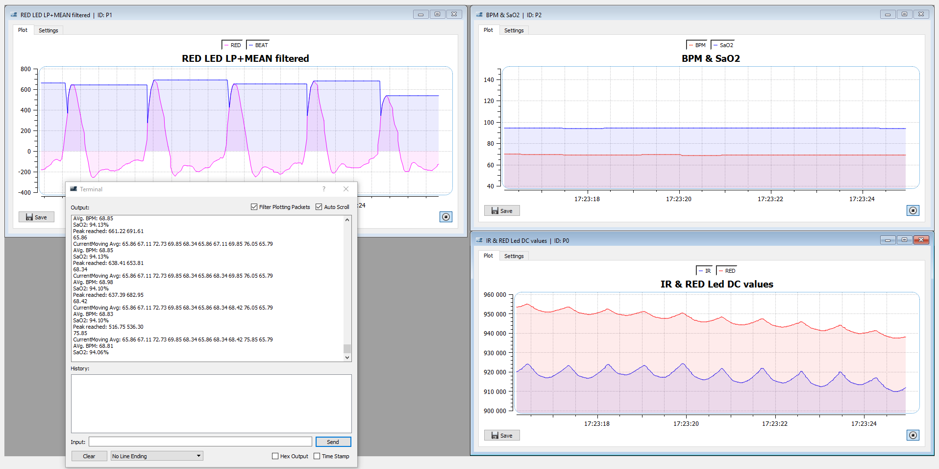 Using max. . Программа spo2. Spo2 и sao2 разница. Spo2 или sao2. Qt realtime graph.